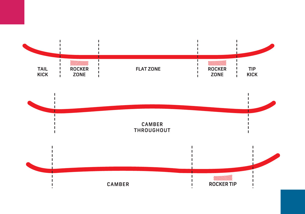 PROFILE DESEK SNOWBOARDOWYCH BURTON