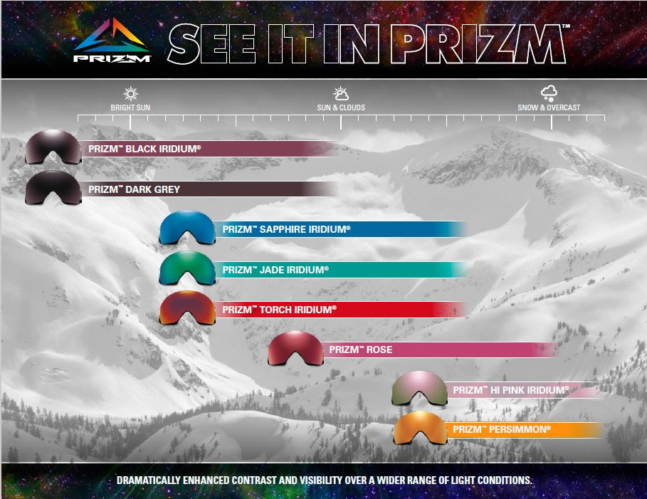 PRIZM™ - TECHNOLOGIE W GOGLACH OAKLEY