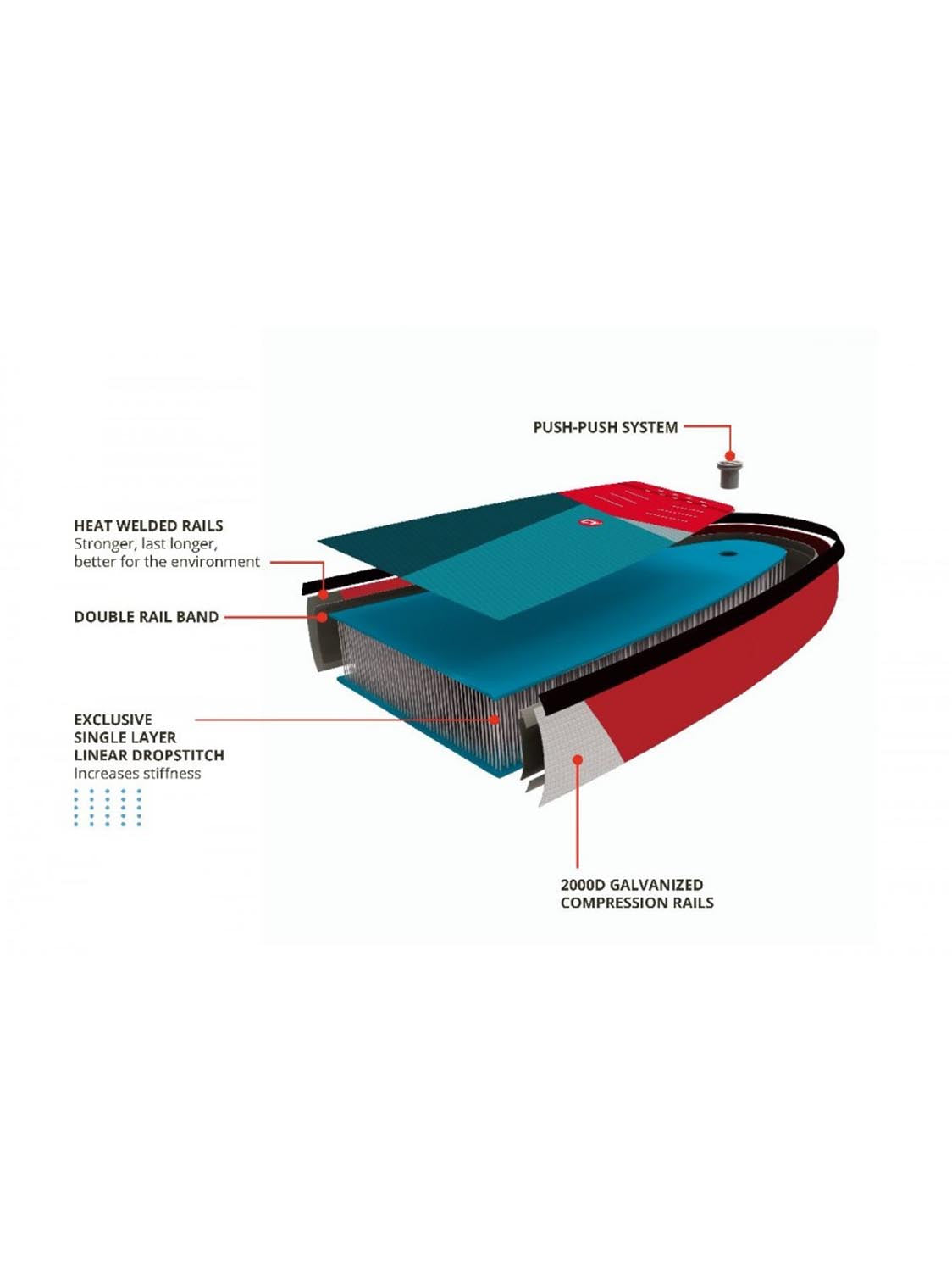 POMPOWANA DESKA SUP STARBOARD 2023 INFL iGO ZEN